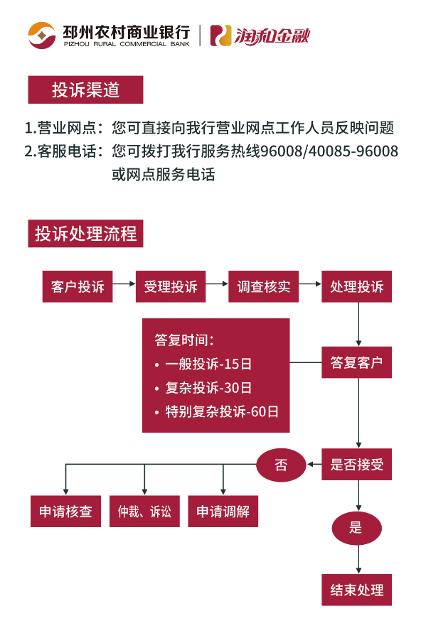 投訴流程